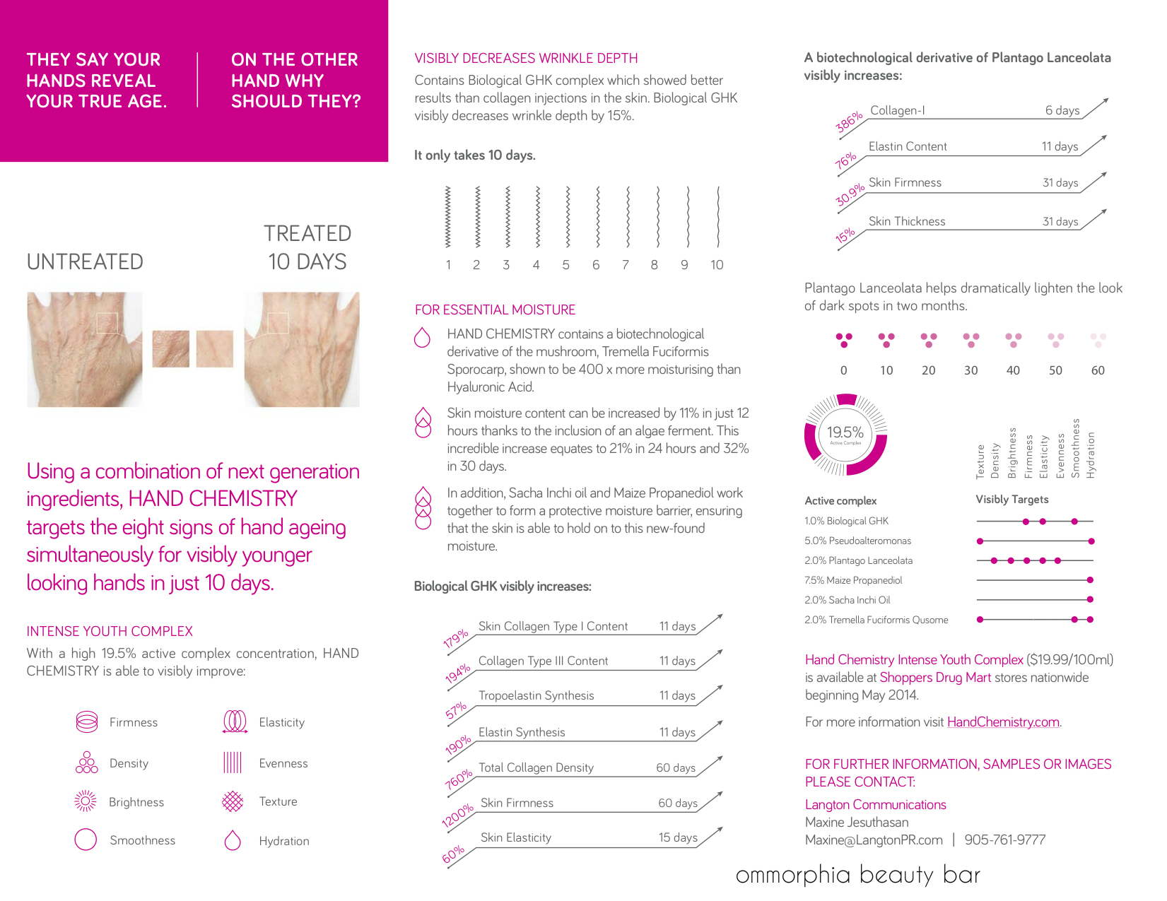 Hand Chemistry info 2